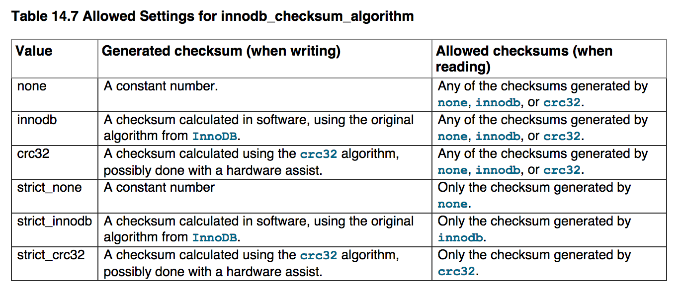 MySQL Resolving page corruption in compressed InnoDB tables